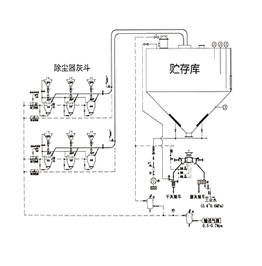 正壓濃相氣力輸送系統：散狀物料輸送的高效解決方案?